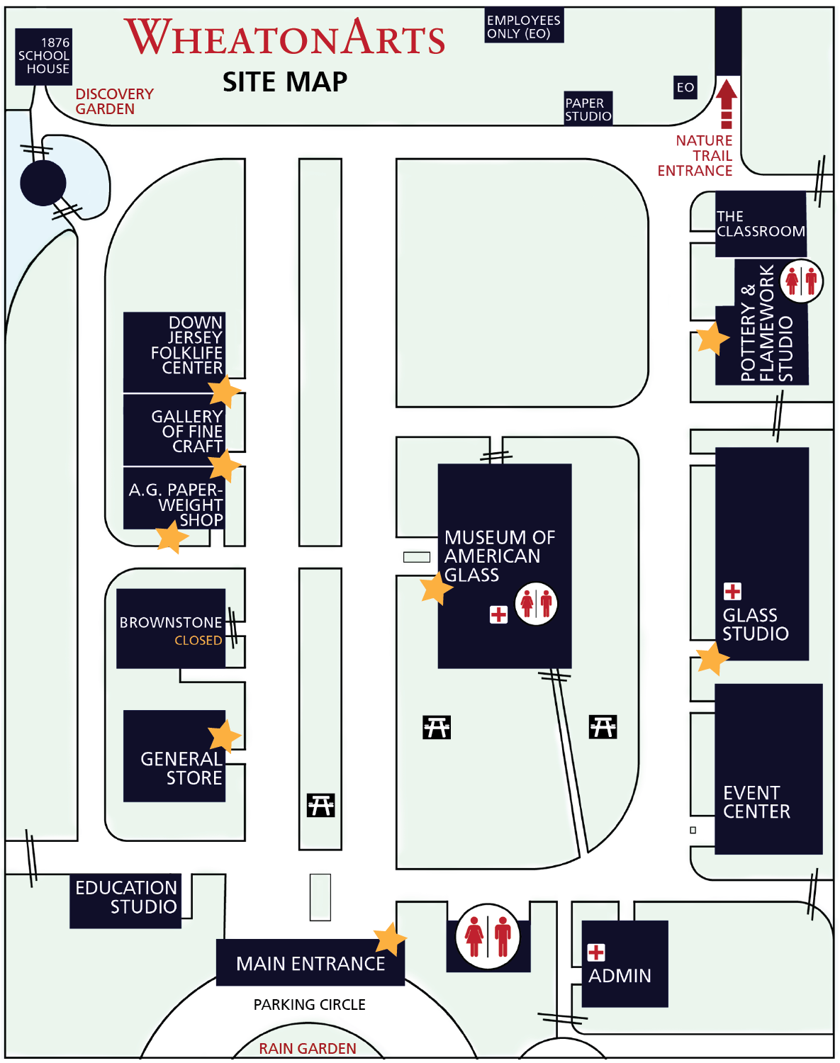 Image of the WheatonArts Site Map. The map is white with light blue-gray sections that represent land, while the white represents the walkways. Some walkways have two small lines indicating employee only areas. Most of the sections have a dark blue square or rectangle with white text that represent the buildings or other WheatonArts attractions. From bottom to top, on the left side of the map, is red text that reads "Rain Garden", black text that reads "Parking Circle", a dark blue box with white text that reads "Main Entrance", another dark blue box that reads "Education Studio", a dark blue box that reads "General Store", a dark blue box that reads "Brownstone" with yellow text that reads "Closed", a dark blue box that reads "A.G. Paperweight Shop", a dark blue box that reads "Gallery of Fine Craft", a dark blue box that reads "Down Jersey Folklife Center", a dark blue circle, red text that reads "Discovery Garden", and a dark blue box that reads "1876 School House". From bottom to top, in the center of the map, is a dark blue box that reads "Admin", a dark blue box with a white and red Restroom symbol, a dark blue box that reads "Museum of American Glass", a dark blue box that reads "Paper Studio", and a dark blue box that reads "Employees Only (EO). From bottom to top, on the right side of the map, is a dark blue box that reads "Event Center", a dark blue box that reads "Glass Studio", a dark blue box that reads "Pottery & Flamework Studio", a dark blue box that reads "The Classroom", red text that reads "Nature Trail Entrance" with a red arrow pointing up towards another dark blue box next to an area marked with a dark blue box that reads "EO". There are small gold stars on the dark blue boxes representing the "Main Entrance", the "Glass Studio", the "Pottery & Flamework Studio", the "Down Jersey Folklife Center", the "Gallery of Fine Craft", the "A.G. Paperweight Shop", and the General Store. There are two other Restroom symbols at the "Museum of American Glass" and the "Pottery & Flamework Studio". There are small red and white First Aid symbols at "Admin", the "Museum of American Glass", and "Glass Studio". There are also three small black boxes with a white picnic table logo in between the "Main Entrance" and "Museum of American Glass". At the very top of the map over top of a blank light-blue gray section of land is red text that reads "WheatonArts" above black text that reads "Site Map".